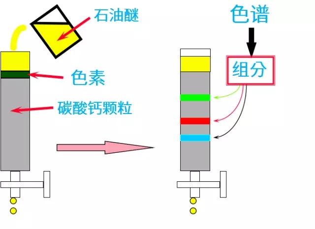 氣相色譜儀基礎知識（一、概要）  原創 2017-10-11 中測計量檢測 中測計量檢測
